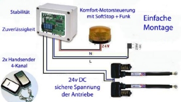 Set Flügeltorantrieb Torantrieb Flügeltor Drehtorantrieb